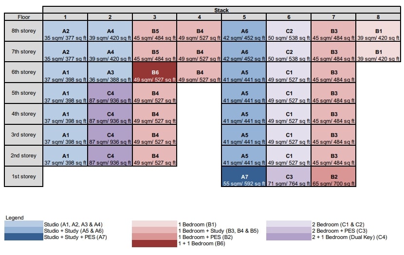 Avant Residences Diagrammatic Chart
