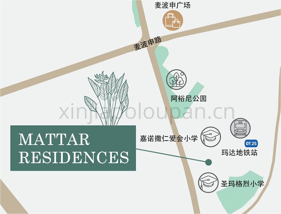 Mattar Residences Location Map CN