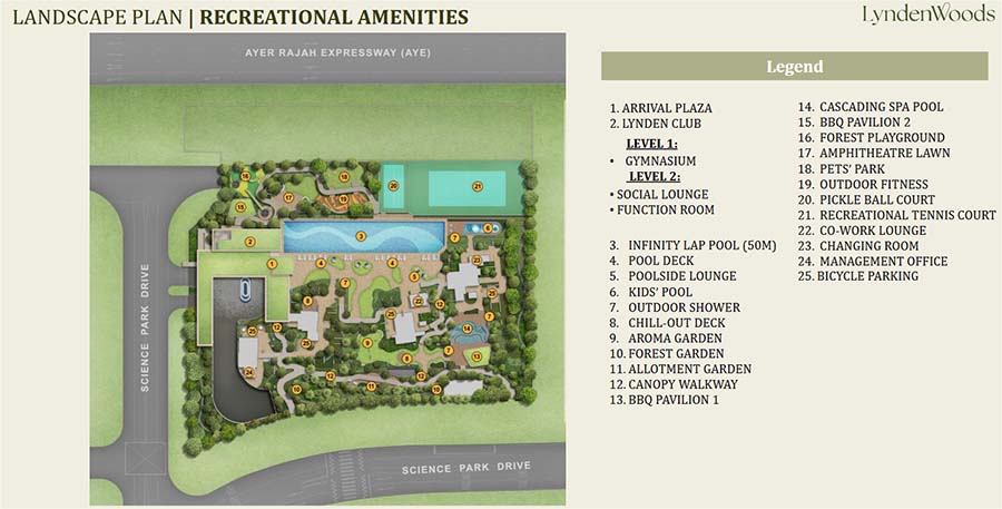 Lyndenwoods Site Plan