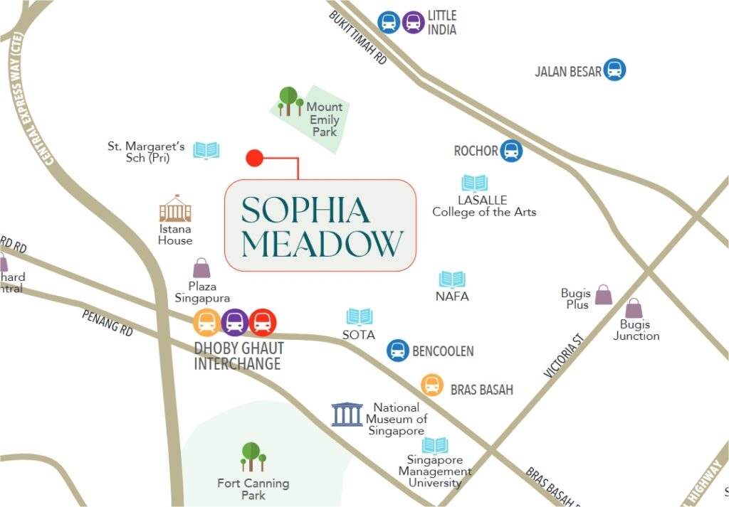 Sophia Meadow 位置图 位于 Mount Sophia 靠近 Dhoby Ghaut Rochor Bugis 第9区核心地段