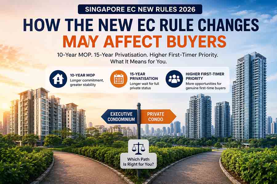 Singapore EC new rules 2026 analysis showing 10-year MOP, 15-year privatisation and buyer impact comparison between Executive Condominiums and private condos